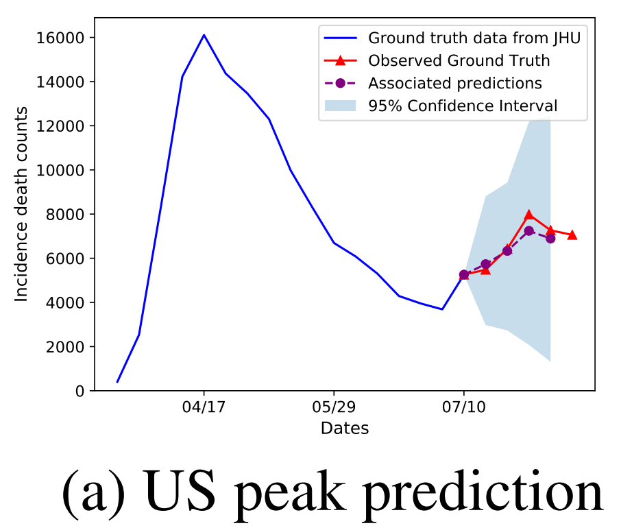 forecasting1