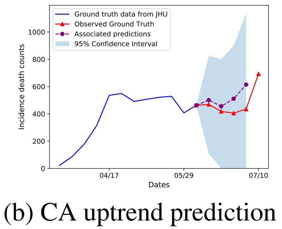 forecasting2